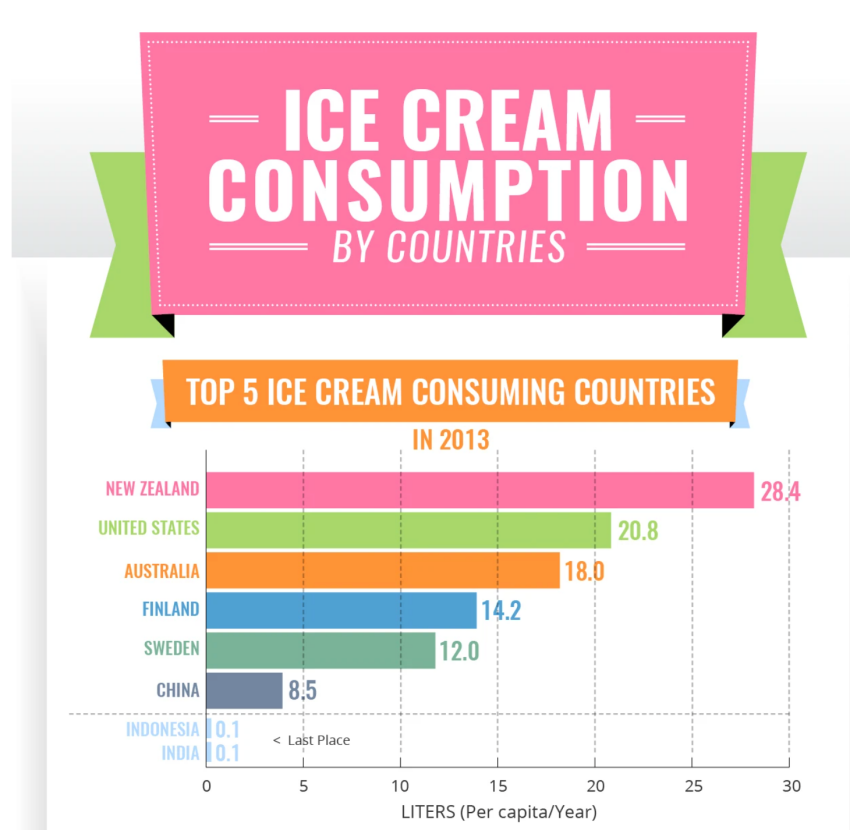 NuWave Now - I scream, you scream, we all scream for HOMEMADE ice cream!  There's a lot of sugar and unhealthy ingredients in some of our favorite  cool treats out there. With